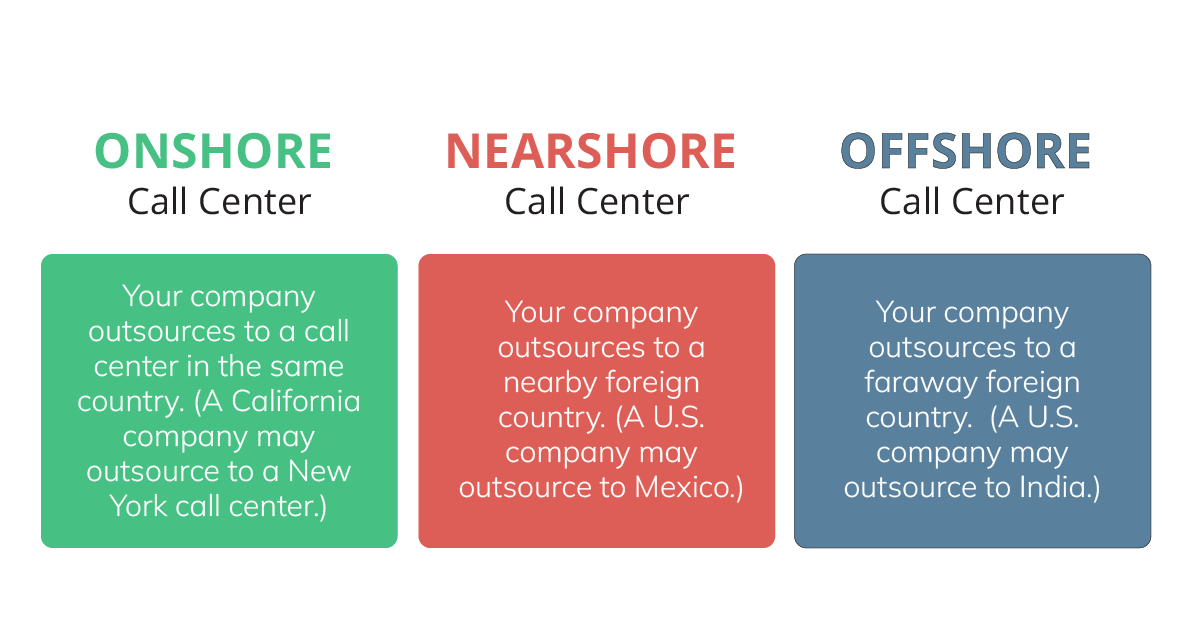 Nearshore vs. Offshore vs. Onshore: Which Call Center is Best for Me?