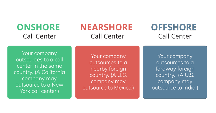 contact-center-onshore-nearshore-offshore